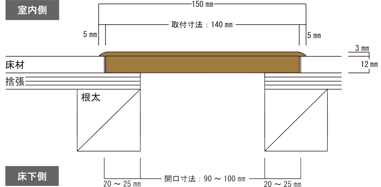 床下ガラリと回りの寸法