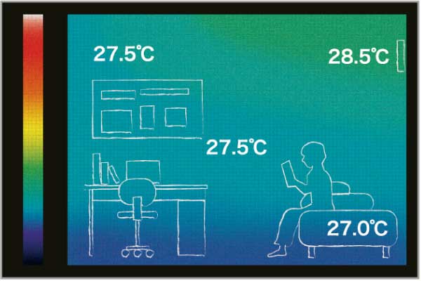 せせらぎ®の夏の部屋内の熱画像